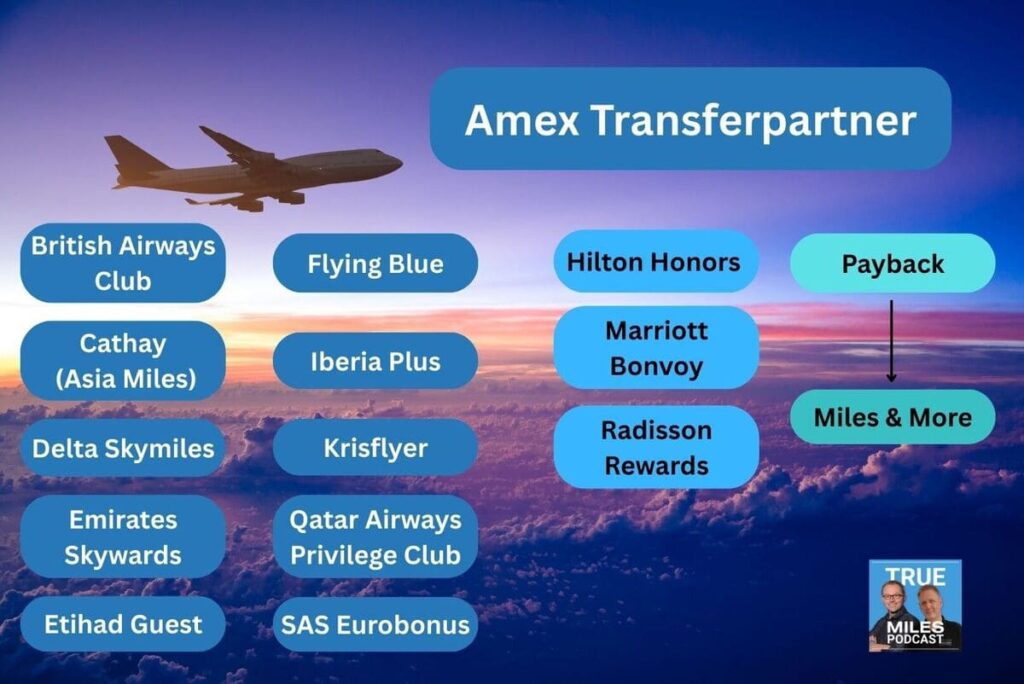 Amex Transferpartner